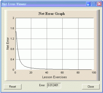 Fehlerkurve des neuronalen Netzes für die ersten ca. 100 Durchläufe.